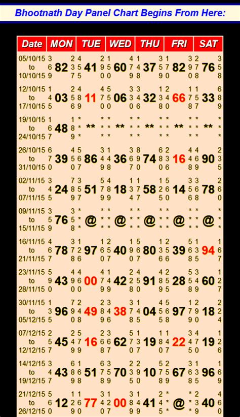 bhoothnath panel chart day|bhootnath day panel chart 2022.